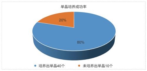 美迪西药物固态开发技术平台.jpg 美迪西药物固态开发技术平台.jpg