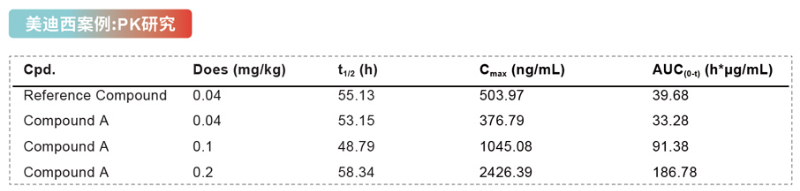 Compound-A-的药代动力学参数.jpg Compound-A-的药代动力学参数.jpg