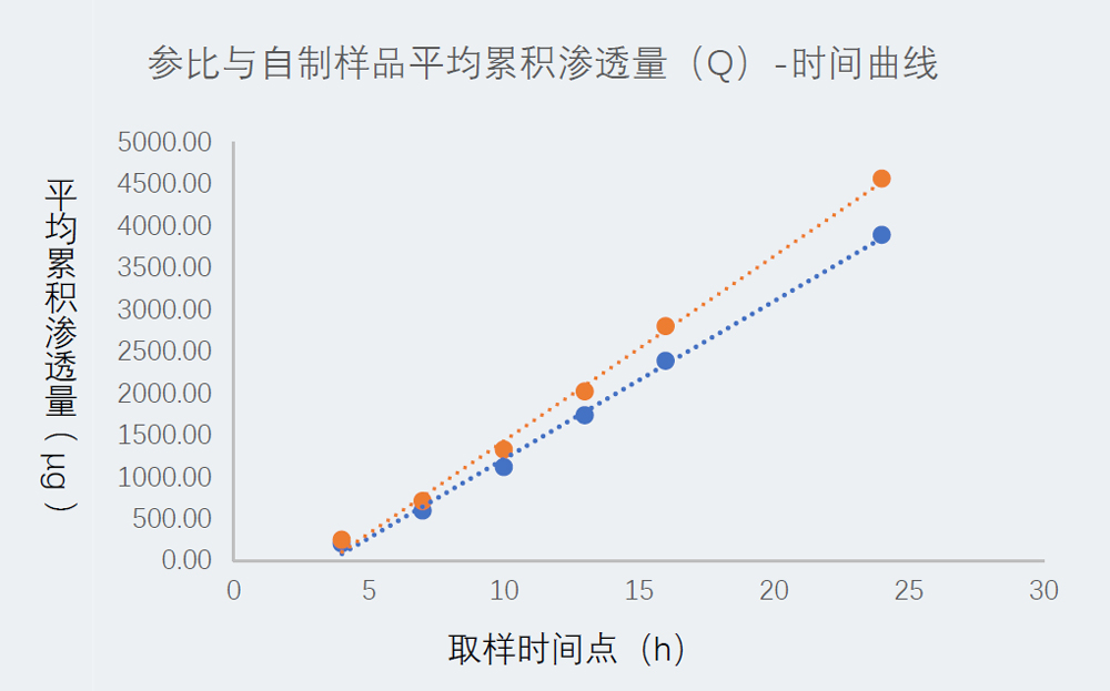 研究案例：某凝胶剂仿制药-1.jpg