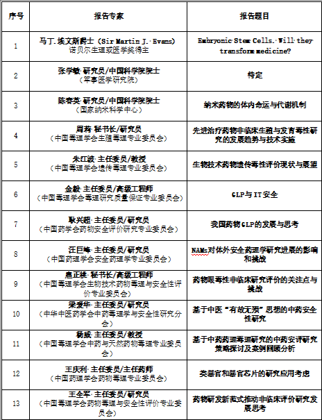 大会特邀报告.png